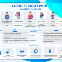 3COVID-19 или грипп? Сходства и различия.